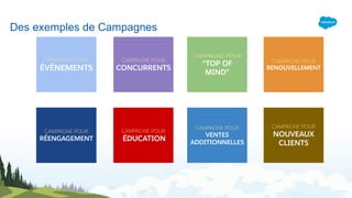 Des exemples de Campagnes
CAMPAGNE POUR
ÉVÉNEMENTS
CAMPAGNE POUR
CONCURRENTS
CAMPAGNE POUR
“TOP OF
MIND”
CAMPAGNE POUR
RENOUVELLEMENT
CAMPAGNE POUR
RÉENGAGEMENT
CAMPAGNE POUR
ÉDUCATION
CAMPAGNE POUR
VENTES
ADDITIONNELLES
CAMPAGNE POUR
NOUVEAUX
CLIENTS
 