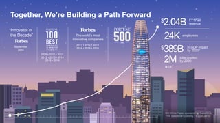 Together, We’re Building a Path Forward
2009 • 2010 • 2011
2012 • 2013 • 2014
2015 • 2016
September
2016
2011 • 2012 • 2013
2014 • 2015 • 2016
The world’s most
innovative companies
in GDP impact
by 2020*
$389B
$2.04B FY17Q2
revenue
24K employees
“Innovator of
the Decade”
IDC White Paper, sponsored by Salesforce,
"The Salesforce Economy," August 2016
2M jobs created
by 2020
 