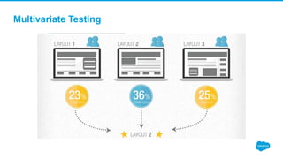 Multivariate Testing
 