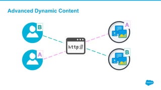 Advanced Dynamic Content
 