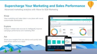 Know
View marketing and sales data in one place with visual,
customizable dashboards
Explore
Analyze multiple data sources to intelligently improve
campaign performance and marketing ROI
Act
Share your insights from any device and quickly take
data-driven actions as a team
Supercharge Your Marketing and Sales Performance
Advanced marketing analytics with Wave for B2B Marketing
 