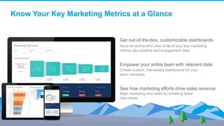 Get out-of-the-box, customizable dashboards
Have an end-to-end view of all of your key marketing
metrics like pipeline and engagement data
Empower your entire team with relevant data
Create custom, role-based dashboards for your
team members
See how marketing efforts drive sales revenue
Align marketing and sales by breaking down
data siloes
Know Your Key Marketing Metrics at a Glance
 