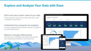 Drill in and save custom views of your data
Create granular views of your data and side by side
comparisons with lenses
Understand how prospects are engaging
Connect engagement with specific assets or programs
to actual sales results
Measure campaign effectiveness
View how your campaigns are performing and see
how marketing contributes to the bottom line
Explore and Analyze Your Data with Ease
 