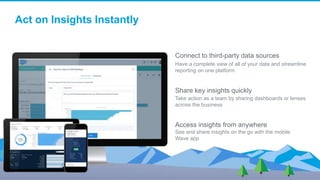 Connect to third-party data sources
Have a complete view of all of your data and streamline
reporting on one platform
Share key insights quickly
Take action as a team by sharing dashboards or lenses
across the business
Access insights from anywhere
See and share insights on the go with the mobile
Wave app
Act on Insights Instantly
 