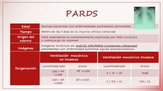sindrome de distres respiratorio agudo en pediatria | PPTX