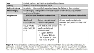 Pediatric Acute Respiratory Distress Syndrome.pptx