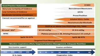 Pediatric Acute Respiratory Distress Syndromr (PARDS).pptx