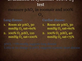 Pao2 Monitoring Pare | PPTX