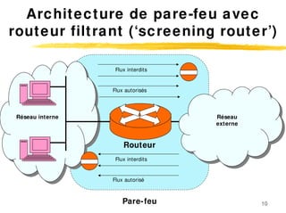 Router Reseau cours de sécurité reseau sur les pare-feux-firewalls.pdf