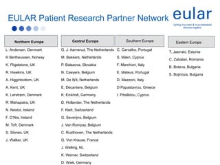 EULAR Patient Research Partner Network
Northern Europe
L. Andersen, Denmark
H Bertheussen, Norway
K. Fligelstone, UK
R. Hawkins, UK
A. Higginbottom, UK
A. Kent, UK
K. Lerstrøm, Denmark
R. Mahapatra, UK
N. Nestor, Ireland
F. O’Nia, Ireland
M. Toft, Denmark
S. Stones, UK
J. Walker, UK
Central Europe Southern Europe
G. J. Aarnerud, The Netherlands
M. Bakkers, Netherlands
P. Balazova, Slovakia
N. Caeyers, Belgium
M. De Wit, Netherlands
E. Decantere, Belgium
K. Eickholt, Germany
D. Hollander, The Netherlands
F. Klett, Switzerland
G. Severijns, Belgium
J. Van Rompay, Belgium
C. Rusthoven, The Netherlands
G. Von Krause, France
J. Welling, NL
K. Werner, Switzerland
D. Wiek, Germany
C. Carvalho, Portugal
S. Makri, Cyprus
F. Marchiori, Italy
E. Mateus, Portugal
D. Mazzoni, Italy
D Papastavrou, Greece
I. Pitsillidou, Cyprus
T. Jasinski, Estonia
C. Zabalan, Romania
B. Boteva, Bulgaria
S. Bojinova, Bulgaria
Eastern Europe
 