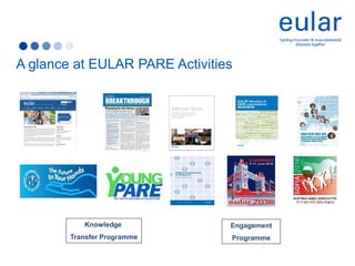 A glance at EULAR PARE Activities
Knowledge
Transfer Programme
Engagement
Programme
 