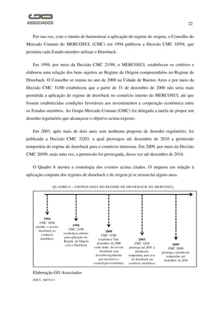 22
DOCS - 860741v1
Por sua vez, com o intuito de harmonizar a aplicação do regime de origem, o Conselho do
Mercado Comum do MERCOSUL (CMC) em 1994 publicou a Decisão CMC 10/94, que
permitiu cada Estado membro utilizar o Drawback.
Em 1998, por meio da Decisão CMC 21/98, o MERCOSUL estabeleceu os critérios e
elaborou uma relação dos bens sujeitos ao Regime de Origem compreendidos no Regime de
Drawback. O Conselho se reuniu no ano de 2000 na Cidade de Buenos Aires e por meio da
Decisão CMC 31/00 estabeleceu que a partir de 31 de dezembro de 2000 não seria mais
permitida a aplicação do regime de drawback no comércio interno do MERCOSUL até que
fossem estabelecidas condições favoráveis aos investimentos e cooperação econômica entre
os Estados membros. Ao Grupo Mercado Comum (GMC) foi delegada a tarefa de propor um
desenho regulatório que alcançasse o objetivo acima exposto.
Em 2003, após mais de dois anos sem nenhuma proposta de desenho regulatório, foi
publicada a Decisão CMC 32/03, a qual prorrogou até dezembro de 2010 a permissão
temporária do regime de drawback para o comércio intrazona. Em 2009, por meio da Decisão
CMC 20/09, mais uma vez, a permissão foi prorrogada, dessa vez até dezembro de 2016.
O Quadro 6 mostra a cronologia dos eventos acima citados. O impasse em relação à
aplicação conjunta dos regimes de drawback e de origem já se arrasta há alguns anos.
QUADRO 6 – CRONOLOGIA DO REGIME DE DRAWBACK NO MERCOSUL
Elaboração GO Associados
1994
CMC 10/94
permite o uso do
drawback no
comércio
intrabloco
2000
CMC 31/00
estabelece 31de
dezembro de 2000
como limite do uso do
drawback sem
desenho regulatório
que incentive a
cooperação econômica
2009
CMC 20/09
prorroga a permissão
temporária até
dezembro de 2016
1998
CMC 21/98
estabelece critérios
para aplicação do
Regime de Origem
com o Drawback
2003
CMC 32/03
prorroga até 2010 a
permissão
temporária para uso
do drawback em
comércio intrabloco
 
