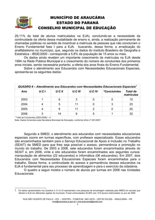 MUNICÍPIO DE ARAUCÁRIA
                               ESTADO DO PARANÁ
                        CONSELHO MUNICIPAL DE EDUCAÇÃO

29,11% do total de alunos matriculados na EJA), concluindo-se a necessidade da
continuidade da oferta dessa modalidade de ensino e, ainda, a realização permanente de
chamadas públicas no sentido de incentivar a matrícula de pessoas que não concluíram o
Ensino Fundamental fase I para a EJA, buscando, dessa forma, a erradicação do
analfabetismo no município, que, segundo os dados do Instituto Brasileiro de Geografia e
Estatística - IBGE/2000 - corresponde a 5,8% da população de 15 anos ou mais.
       Os dados ainda revelam um importante crescimento de matrículas na EJA desde
1994 na Rede Pública Municipal e o crescimento do número de concluintes dos primeiros
anos iniciais, sendo necessária portanto, a oferta dos anos finais do Ensino Fundamental.
       Sobre o atendimento aos Educandos com Necessidades Educacionais Especiais,
apresenta-se os seguintes dados:



   QUADRO 8 – Atendimento aos Educandos com Necessidades Educacionais Especiais3
      Ano                U.C I            U.C II           U.C III           U.C IV          *Concluintes      Total de
                                                                                                              matrículas
      2003                 1                 6                 3                 0                0                 10
      2004                 4                 5                11                 0                3                 23
      2005                 4                 8                11                 2                0                 25
      2006                 3                14                 9                 5                1                 32
* Total de Concluintes (2003-2006) – 4
Nota: Dados fornecidos pela Secretaria Municipal de Educação, conforme ofício nº 261/2007.




       Segundo a SMED, o atendimento aos educandos com necessidades educacionais
especiais ocorre em turmas específicas, com professor especializado. Esses educandos
são encaminhados também para o Serviço Educacional de Apoio à Inclusão no Trabalho
(SEAIT) da SMED para que lhes seja possível o acesso, permanência e promoção no
mundo do trabalho. De 2003 a 2006, sete educandos foram encaminhados através do
SEAIT e, em 2006, vinte e oito educandos foram encaminhados aos seguintes cursos:
manipulação de alimentos (22 educandos) e informática (06 educandos). Em 2007, dois
Educandos com Necessidades Educacionais Especiais foram encaminhados para o
trabalho. Dessa forma, a continuidade do acesso e permanência desses educandos na
EJA é fundamental para seu processo de aprendizagem e para o exercício da cidadania.
       O quadro a seguir mostra o número de alunos por turmas em 2006 nas Unidades
Educacionais:




3 Os dados apresentados nos Quadros 4, 5, 6 e 8 representam uma pesquisa de amostragem realizada pela SMED em escolas que
   ofertam a EJA em diferentes regiões do município. Foram entrevistados 30,46% dos 615 alunos matriculados no ano de 2006.

        RUA SÃO VICENTE DE PAULO – 670 – CENTRO – FONE/FAX: 3901-5079 – CEP 83.702-050 - ARAUCÁRIA – PR
                               cme@araucaria.pr.gov.br / cme.araucaria@gmail.com
                                                        6
 