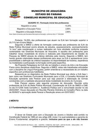 MUNICÍPIO DE ARAUCÁRIA
                               ESTADO DO PARANÁ
                        CONSELHO MUNICIPAL DE EDUCAÇÃO

                               QUADRO 10 - Formação inicial dos professores
                   Magistério e Letras                                                        14,29%
             Magistério e Educação Física                                                     2,86%
           Magistério e Educação Artística                                                    2,86%
Nota: Dados fornecidos pela Secretaria Municipal de Educação, conforme ofício nº 1354/2006.



       Portanto, 74,29% dos profissionais que atuam na EJA tem formação superior e
25,71% tem Ensino Médio.
       Segundo a SMED a oferta de formação continuada aos professores da EJA da
Rede Pública Municipal ocorre através de estudos, assessoramento, acompanhamento
“in loco” pela coordenação e cursos realizados em hora atividade conforme proposta
contemplada nas Diretrizes Municipais de Araucária. A escolha dos professores para
trabalhar nessa modalidade de ensino é realizada pelo Departamento de Gestão de
Pessoas da SMED através de critérios definidos pela mesma. Segundo a SMED, tem
havido grande rotatividade desses profissionais para atuar na EJA e apresenta-se como
possibilidade a definição de critérios baseados na disponibilidade de horários, experiência
na modalidade e participação na formação continuada específica.
       Na Proposta Pedagógica da EJA não se trabalha o ensino da Arte e da Educação
Física como disciplinas específicas. Segundo a SMED, estas são trabalhadas articuladas
com a disciplina de Língua Portuguesa, porém entende-se a necessidade de um trabalho
específico com profissionais habilitados.
       Baseando-se no diagnóstico da Rede Pública Municipal que oferta a EJA fase I,
bem como nas Diretrizes Curriculares Municipais para a EJA, o Conselho Municipal de
Educação apresenta este Parecer para que seja possível a elaboração de normas
condizentes com a realidade educacional desta modalidade de ensino do município.
       Este Parecer passou pelo seguinte processo de discussão: Reunião entre
professores de EJA da Rede Pública Municipal, Coordenação de EJA da SMED e CME
no dia 01/12/06 neste Conselho e Audiência Pública com a comunidade escolar no dia
28/03/2007. Houve discussão em Reunião Plenária Ordinária do Conselho Pleno na data
de 05/06/07 e aprovação deste Parecer e Resolução anexo em 03/07/2007.



2 MÉRITO


2.1 Fundamentação Legal


      O dever do Estado para com a Educação de Jovens e Adultos está contido na
Constituição Federal de 1988 em seu artigo 208, inciso I no qual estabelece a garantia de
Ensino Fundamental, obrigatório e gratuito, inclusive para os que a ele não tiveram

        RUA SÃO VICENTE DE PAULO – 670 – CENTRO – FONE/FAX: 3901-5079 – CEP 83.702-050 - ARAUCÁRIA – PR
                               cme@araucaria.pr.gov.br / cme.araucaria@gmail.com
                                                        9
 