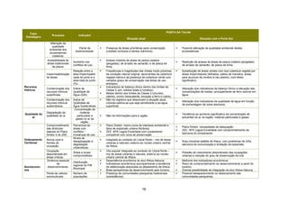 PONTA DA TULHA
    Fator
                   Processo             Indicador
 Estratégico
                                                                           Situação atual                                          Situação com o Porto Sul
                  Alteração da
                   qualidade
                                        Perda da          Presença de áreas prioritárias para conservação            Possível alteração da qualidade ambiental destes
                 ambiental dos
                                     biodiversidade.      (costões rochosos e bentos marinhos).                      ecossistemas.
                 ecossistemas
                   costeiros.
               Acessibilidade às                          Acesso irrestrito às áreas de pesca costeira
                                    Aumento nos                                                                      Restrição de acesso às áreas de pesca costeira (jangadas);
               áreas tradicionais                         (jangadas); de arrasto de camarão; e de pesca de
                                    conflitos de uso.                                                                de arrasto de camarão; de pesca de linha.
                   de pesca.                              linha.
                                    Relação entre a       Freqüências e magnitudes das cheias muito próximas         Substituição de áreas verdes com boa cobertura vegetal por
               Impermeabilização    área impermeabili-    da condição natural original, decorrentes da cobertura     áreas impermeáveis (telhados, pátios de manobra, áreas
               de áreas.            zada do porto e a     vegetal nativa e da presença de cobertura verde com        para acumulo de minério a céu-aberto), com efeito
                                    área total do porto   variados graus de conservação nas áreas de uso             significativo.
                                    (%).                  antrópico.
Recursos                                                  Indicadores de balanço iônico dentro dos limites da
               Contaminação dos     Índice de                                                                        Alteração dos indicadores de balanço iônico e elevação das
Hídricos                                                  Classe 2 (pH, sólidos totais e cloretos);
               recursos hídricos    Qualidade de                                                                     concentrações de metais, principalmente de ferro solúvel em
                                                          Metais dentro dos limites da Classe 2 (chumbo,
               superficiais.        Água (IQA).                                                                      água.
                                                          cádmio, cromo hexavalente, exceção a ferro e cobre).
               Contaminação dos     Índice de             Não há registros que descrevam a situação atual,
                                                                                                                     Alteração dos indicadores de qualidade de água em função
               recursos hídricos    Qualidade de          contudo estima-se que seja semelhante a da água
                                                                                                                     da porcentagem de solos arenosos.
               subterrâneos.        Água Subterrânea.     superficial.
                                     Concentração de
               Degradação da              material
Qualidade do                                                                                                         Tendência ao aumento significativo da concentração de
               qualidade do ar         particulado e      Não há informações para a região.
     ar                                                                                                              poluentes do ar na região: material particulado e gases.
                                      gases no ar da
                                           região.
               Comprometimento      Percentual de         Plano Diretor: macro-zona de interesse ambiental e
                                                                                                                     Plano Diretor: necessidade de adequação;
               das diretrizes       áreas com             faixa de expansão urbana litorânea;
                                                                                                                     ZEE: APA Lagoa Encantada com comprometimento da
               básicas do Plano     conflitos /           ZEE: APA Lagoa Encantada com zoneamento
                                                                                                                     estrutura do zoneamento.
               Diretor e do ZEE.    mudanças de uso.      compatível com zona de preservação.
                                    Níveis de
Ordenamento    Novos usos e                               Integrada ao contexto do Litoral Norte – mix de áreas
                                    desagregação e                                                                   Área industrial satélite de Ilhéus, com problemas de infra-
Territorial    frentes de                                 urbanas e naturais, externo ao núcleo urbano central
                                    degradação                                                                       estrutura de comunicação e limitação da expansão.
               ocupação.                                  de Ilhéus.
                                    urbanísticas.
               Ocupação                                   Vila popular integrada ao contexto do Litoral Norte –
                                    Áreas e locais                                                                   Pressão de crescimento desordenado das ocupações
               desordenada em                             mix de áreas urbanas e naturais, externo ao núcleo
                                    comprometidos.                                                                   urbanas e redução do grau de preservação da orla.
               áreas críticas.                            urbano central de Ilhéus.
               Dinâmica espacial                          Dependência econômica do eixo Ilhéus-Itabuna;              Melhoria dos indicadores econômicos;
                                    Distribuição
                       de                                 Indicadores econômicos acompanhando a tendência            Risco de comprometimento do desenvolvimento a partir do
                                    regional do PIB
Socioecono-     desenvolvimento.                          de deterioração associada ao afastamento de Ilhéus;        turismo;
                                    Municipal
mia                                                       Boas perspectivas de desenvolvimento pelo turismo.         Grande possibilidade de integração do eixo Ilhéus-Itabuna.
               Perda de valores     Número de             Presença de comunidades pesqueiras tradicionais            Possível desaparecimento ou deslocamento das
               socioculturais       populações            (subsistência);                                            comunidades pesqueiras;



                                                                                       16
 