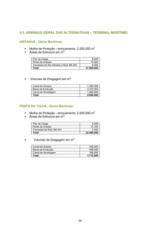 5.5. ARRANJO GERAL DAS ALTERNATIVAS – TERMINAL MARÍTIMO

ARITAGUÁ - Obras Marítimas

      Molhe de Proteção - enrocamento: 2.200.000 m3
      Áreas de Estrutura em m2:

        Píer de Carga                                     6.000
        Ponte de Acesso                                  15.600
        Travessia do Rio Almada e Rod. BA 001             6.000
        Total                                        27.600.000



      Volumes de Dragagem em m3:

        Canal de Acesso                               1.350.000
        Bacia de Evolução                             2.370.000
        Canal de Acostagem                            1.260.000
        Total                                         4.980.000



PONTA DA TULHA - Obras Marítimas

      Molhe de Proteção - enrocamento: 2.200.000 m3
      Áreas de Estrutura em m2:

        Píer de Carga                                     6.000
        Ponte de Acesso                                  14.100
        Travessia da Rod. BA 001                          2.400
        Total                                        22.500.000

        Volumes de Dragagem em m3:

        Canal de Acesso                                 450.000
        Bacia de Evolução                               496.000
        Canal de Acostagem                              766.000
        Total                                         1.712.000




                                                29
 