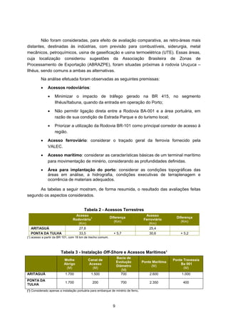 Não foram consideradas, para efeito de avaliação comparativa, as retro-áreas mais
distantes, destinadas às indústrias, com previsão para combustíveis, siderurgia, metal
mecânicos, petroquímicos, usina de gaseificação e usina termoelétrica (UTE). Essas áreas,
cuja localização considerou sugestões da Associação Brasileira de Zonas de
Processamento de Exportação (ABRAZPE), foram situadas próximas à rodovia Uruçuca –
Ilhéus, sendo comuns a ambas as alternativas.
         Na análise efetuada foram observadas as seguintes premissas:

         •    Acessos rodoviários:

              •    Minimizar o impacto de tráfego gerado na BR 415, no segmento
                   Ilhéus/Itabuna, quando da entrada em operação do Porto;

              •    Não permitir ligação direta entre a Rodovia BA-001 e a área portuária, em
                   razão de sua condição de Estrada Parque e do turismo local;

              •    Priorizar a utilização da Rodovia BR-101 como principal corredor de acesso à
                   região.

         •    Acesso ferroviário: considerar o traçado geral da ferrovia fornecido pela
              VALEC.

         •    Acesso marítimo: considerar as características básicas de um terminal marítimo
              para movimentação de minério, considerando as profundidades definidas.

         •    Área para implantação do porto: considerar as condições topográficas das
              áreas em análise, a hidrografia, condições executivas de terraplenagem e
              ocorrência de materiais adequados.

      As tabelas a seguir mostram, de forma resumida, o resultado das avaliações feitas
segundo os aspectos considerados.


                                        Tabela 2 - Acessos Terrestres
                                 Acesso                                              Acesso
                                                            Diferença                                 Diferença
                                Rodoviário1                                         Ferroviário
                                                               (Km)                                      (Km)
                                   (Km)                                                (Km)
  ARITAGUÁ                         27,8                                                25,4
  PONTA DA TULHA                   33,5                       + 5,7                    30,6             + 5,2
(¹) acesso a partir da BR 101, com 16 km de trecho comum.



                        Tabela 3 - Instalação Off-Shore e Acessos Marítimos¹
                                                                 Bacia de
                          Molhe            Canal de                                                 Ponte Travessia
                                                                 Evolução          Ponte Marítima
                          Abrigo           Acesso                                                       Ba 001
                                                                 Diâmetro               (M)
                           (M)               (M)                                                          (M)
                                                                    (M)
ARITAGUÁ                   1.700             1.500                  700                2.600             1.000
PONTA DA
                           1.700              200                  700                 2.350             400
TULHA
(¹) Considerado apenas a instalação portuária para embarque de minério de ferro.




                                                             9
 