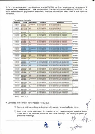 -
Após o encaminhamento pela Condovel em 08/03/2011, do fluxo atualizado de pagamentos à
empresa Joia Decoração S/C Ltda, formatamos o fluxo de caixa atualizado até 23/032012, onde
estão destacados os pagamentos efetuados, relativos aos serviços executados e aos impostos
incidentes.


        Pagamentos efetuados
        MÊS/PAGTO            VALOR       PAGAMENTO                      CONTRATO                                     REFERÊNCIA
         2o/o6t2011     R$87187         P'S!COFINfCSl.l     M!        Ul!Jll-PIf~TUU.            OE JOIA DEOORACÃO NF- 323
         20/06/2011     R$ 937,50       lS5                 til   I :t lSJJ.l-PII~iUAA           oe JOIA DECORAÇÃO NF- QZ3                                       Sinal
         20/06/20l1     R$ 10.000,00    10lA                ,.,/l1s/11-PINTUU.                   DEJOIA DECORAÇÃO Nf- 023

         20/06/2011     R$1.031,25      !N5.5               ,M/llSj11-PINTUAA                    DEJOIA DECORAçÃO       Nf- Sl3
         21/0612011     R$ 5.909.38     JOIA                M I l1Sl11-PINTUR4                   DECCRAÇÃO SINAL NF - 1123                                   RS 1C.7 50,001


         12/07/l011     R$   379,46     !5S                 MJ ll&!l1-PINTUAA                    DEJOrA DECORAÇÃO NF- S2S· 1lR'IHO/lOl1
         12/07/2011     R$   352,90      NSS                MI        11S/1.1-prr~TUAA           DE JOIA DECORAçÃO      Nf- &2S - 1UNIIOnOll                 2 •• Pifcel.

         12/07/~011     R$   6.439,59   101.11              M f 113/11-PINTUAA                   DE JCIA DECORAçÃO      Nf- 32& - JUI'IHDI2011
         12/07/2011     R$   417,41     PlsICOFINS!CSLl     [M/l1Q!11.PINTUJIA                   DEJOIA DECORAÇÃO NF- sza-           lUrlIIOjW11              RS 7 _SIl9.36


         12/05/20l1     R$ 352,90       COFlf15/PI!l!CSLl   til   i   I1S!11-PINTUU.             DEJOIA DECiDRAçÃO NF-:I47·          lUlHO/20U
         12j0312011     R$ 37946        ass                 11M! llG/11-PINTUU.                  DEJOIA Df CORA cÃo Nf- S~7 - JUlHo/2011                     3,a • .PiICe.la

         12/0::/2011    R$417,41        lNS5                t.tj 11S/:11-PINTUlIA                DfJOJA    DECORAçÃO    Nf- ~7      . llJtHO/:wu
         n/oll/2011     R$6.439,59      10lA                "     /11S/l1-prr4TUAA               DE leiA   DECORAÇAO Nf- 847· lULH0!20U                       RS 7.~1P.,36


         12/09/2011     R$   37946       55                 t.s/118!U-PIl4TUlIA                  DE leIA DEC.QRACÃO I<f- OS! - AGO'ITO.lWl1
         32/09/2011     R$   352.90     P S!COFIN5jCSll     M/.1l&/11-PIHTU!A                   DEJOtA DECORAçÃO       NF- S6l·     AGOSTO.l2.0H            4a. Paf(eI~
         12j09/1011     R$   417,41      NSS                Mllls/:11-PINTUllJ>                  DEJOr.o. Dr:CORAÇÃO Nf- G6l-        AGOSlO,í:wn

         32/09/2011     R$   6.439.51   101.11              1MIllSlll·PI!4TUAA                   DElO""    DECORAÇÃO NF- !l6Z - AGogo/aou                     R$7.:)C9,23


         12/10/2011     R$6.439.51      101,0,              1M! 113ill-PINTUAA.                  ,Df lOIA DECORAcÃO-     Nf   ert - SfTEMB         RO/2011
         12l:10~01.1    R$ 4f1.41       itNSS               M I Ua(U-PINTUAA                     DE10IA DfOORAci:O·      Nf 877·      SfüMilRO!20U           Siii.PilfCe:fil

         12/10/2011     R$ 352,90       P6/cOI"II'~SICSll   M/llsJ11-P1r~AA                      DE ICIA DECORAÇÃo-      rir an     - SfTf.M&P.Of20'U
         12/10/2011     R$379,46        !155                1M /11(V'11-PINTUllA                 DElatA    DECORAçÃO-    NF   en -SE1"UliIBRO/2Ml             RS 7.5!l9,2G


         12/.l0/Z011    R$   279,00     PiS!COFIN!l!CSll    M/17l!ll·PLAnMUDA                    DE leIA DECORAÇÃO-      Nf 290·      OUl"UBRQl!Oll
         12/1012011     R$   300,00     IlSs                M/        172/11-PIA'1       BANDA   DE JOIA DECORAÇÃO-      Nf 890 - OU1U8RO/~011               ta'. parcela
         12/10/2011     R$   330,00     IINSS               t.s/lnJl1-PlAn~ANDA                  DE JOIA DECORAçÃO-      Nf 890 - .oUl"UBRO,!2011
         14j10/2011     R$   5.091,OU   JOIA                M/ln/1l·PLATI!!Al~DA                 PEJOJA DECORAÇÃO - rlf 590 - OUl"UBRO,!!011                  R~ 6.00Cl,OO


          12/11/2011    R$   6.439,51   lOIA                M/llC/11-PINTUll                     DEJOIA DECORAÇÃO-       Nr 899 - OUl"UBR0/1011
          12/11/2011    R$   417,41     11N5.5              MjllG!l1-PINTU;tA                    oe lOIA OfCORAçÃO-      Nf &99 • OU1UBR0/1Oll               60. Paf<OeI~
          1l/11/!Oll    R$   352,90     P,S/COfINSjCSLL     f11111S/U-PINTU=>A                   oe JOIA DECORAçÃO-      /'lf 099 - OUlUBROj2011
          12/11!lO11    R$   379,46     It5s                M}11S}1l-PINTUAA.                    DEJOIA DECORAÇÃO-       Nf 699 ·OUl"UBRO!2011                RS 7583,23


          12/lZ/Z011    R$ 6.439 51     101,0,              "'fIIS/11-PINTURA                    DEJOrA DECORAÇÃO - Nf.!H7·           NOV'fMBRO/2011
          12/12/2011    R$ 417,41        NS;S               !.ti 11Sjl1·PINTUAA                  DE !OIA DECORAçÃO-      Nf.917     - NOl.'l:MI!,RDtlOl1     7i.pucela
          12/12/2011    R$ 352,90        PiS/COfINS!CSLl    M} 113/11-PINTUAA                    DElOIA DECORAçÃO-       Ni .917 - NO'nMBl!Of;!011
          12/12/lOl1    R$379,46        15..5               fAjlll!Jl1-PINTUAA                   DEJOIA DECORAçÃO-       rlfEi7     - NOIJUIJ8J1O[2011        RS 75ll9,13


          30}01{2012    R$   6.439.51   1011.                t.1 / llS/l1-PIr~Y..                DElOIA DECORAçÃO-       Ni 930 - OEZEMBROlZ011
          01/02/20n     R$   352,90     P $/COFIII5JCSLl    M}llsjll·PINTUlIA                   DEJOIA DECORAdo-        rlf 930 - DEZEMBIlO/2011            8<1. Parcela
          01/02/2012    R$   379,46     IS$                  MJ 1l8/11-PINTUllA                  DEJOIA DECORAçÃO-       Nf 930 - DEZEMBRO/lOU
          27/01/2012    R$   417,41      NS.5                M 11lSil1-prr4TUAA                  DE JOIA DECORAÇÃO-      rlf 930·     DEZEMBRo/lOl1           R$ 75S!f,2S


          14jol/2on     R$6.439,53       10lA                M 11lsju-pu.rrUAA                   DEJOJA DECORAçÃO.       Nf 9'::5 - JANEIRO/1012
          151'0112012   R$ 352.88        P.lS!00FIN5IcsLL    Ml11sjll-PIlIlTUAA                  DEJOIA DECORACÃO-       ~lf 9'5    - JANEIi!O/1012          9a.parcel.
          15/02/20U     R$ 417,41         r,lS5              MI       USjll·PllffUAA             DE JOIA DECORAçÃO-      ~jf 9~5 -1ANEIiO/ZOU
          15/02/2012    R$ 379,46         'S                 M /118/11        ·prr,rrUAA         DE JOIA DECORAçÃO      - rolJ' 9~5 • lANEIl!<l/201Z          PS7.5@,2~


           TOTAL        R$ 85.464,40




A Comissão de Contratos Terceirizados conclui que:

         1) Houve e está havendo uma demora muito grande na conclusão das obras.

         2) Não houve o estabelecimento documental de um cronograma para a realização das
            obras, sendo as mesmas prestadas sem uma cobrança, em termos de prazo, ao
            prestador do serviço.


                                                                                                                                   ,
 