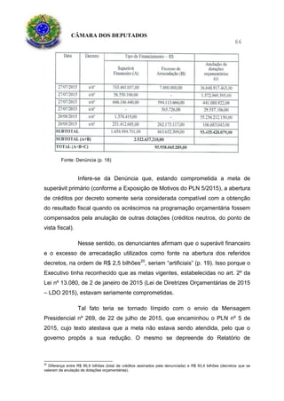 CÂMARA DOS DEPUTADOS
66
Fonte: Denúncia (p. 18)
Infere-se da Denúncia que, estando comprometida a meta de
superávit primário (conforme a Exposição de Motivos do PLN 5/2015), a abertura
de créditos por decreto somente seria considerada compatível com a obtenção
do resultado fiscal quando os acréscimos na programação orçamentária fossem
compensados pela anulação de outras dotações (créditos neutros, do ponto de
vista fiscal).
Nesse sentido, os denunciantes afirmam que o superávit financeiro
e o excesso de arrecadação utilizados como fonte na abertura dos referidos
decretos, na ordem de R$ 2,5 bilhões20
, seriam “artificiais” (p. 19). Isso porque o
Executivo tinha reconhecido que as metas vigentes, estabelecidas no art. 2º da
Lei nº 13.080, de 2 de janeiro de 2015 (Lei de Diretrizes Orçamentárias de 2015
– LDO 2015), estavam seriamente comprometidas.
Tal fato teria se tornado límpido com o envio da Mensagem
Presidencial nº 269, de 22 de julho de 2015, que encaminhou o PLN nº 5 de
2015, cujo texto atestava que a meta não estava sendo atendida, pelo que o
governo propôs a sua redução. O mesmo se depreende do Relatório de
20
Diferença entre R$ 95,9 bilhões (total de créditos assinados pela denunciada) e R$ 93,4 bilhões (decretos que se
valeram da anulação de dotações orçamentárias).
 