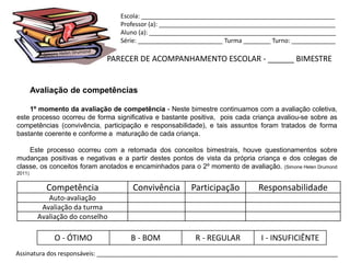 Escola: _________________________________________________________
                                 Professor (a): ____________________________________________________
                                 Aluno (a): _______________________________________________________
                                 Série: _________________________ Turma ________ Turno: _____________

                             PARECER DE ACOMPANHAMENTO ESCOLAR - ______ BIMESTRE


        Avaliação de competências

    1º momento da avaliação de competência - Neste bimestre continuamos com a avaliação coletiva,
este processo ocorreu de forma significativa e bastante positiva, pois cada criança avaliou-se sobre as
competências (convivência, participação e responsabilidade), e tais assuntos foram tratados de forma
bastante coerente e conforme a maturação de cada criança.

    Este processo ocorreu com a retomada dos conceitos bimestrais, houve questionamentos sobre
mudanças positivas e negativas e a partir destes pontos de vista da própria criança e dos colegas de
classe, os conceitos foram anotados e encaminhados para o 2º momento de avaliação. (Simone Helen Drumond
2011)


           Competência               Convivência        Participação          Responsabilidade
            Auto-avaliação
          Avaliação da turma
         Avaliação do conselho

              O - ÓTIMO              B - BOM             R - REGULAR           I - INSUFICIÊNTE
Assinatura dos responsáveis: _______________________________________________________________________
 