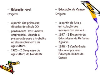 • Educação rural
Origem:
• a partir das primeiras
décadas do século XX
• pensamento latifundista
empresarial, visando a
preparação para o trabalho
no desenvolvimento da
agricultura.
• 1923 - I Congresso de
agricultura do Nordeste
– Educação do Campo
Origem:
– a partir da luta e
articulação dos
movimentos sociais ,
– 1997 - I Encontro de
Educadores da Reforma
Agrária.
– 1998 - I Conferência
Nacional por uma
Educação Básica do
Campo
 