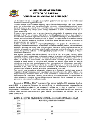 MUNICÍPIO DE ARAUCÁRIA
                        ESTADO DO PARANÁ
                  CONSELHO MUNICIPAL DE EDUCAÇÃO
      um desdobramento de novas ações que ampliam gradativamente os espaços de inclusão social
      envolvendo diferentes segmentos sociais.
      Convém salientar que o processo inclusivo não ocorre espontâneamente. Para tanto, algumas
      ações são fundamentais, entre elas a identificação, entrevistas e intervenções educacionais junto a
      demanda existente procedendo com encaminhamentos para cursos profissionalizantes, trabalhos
      (vínculos empregatícios), estágios (bolsa auxílio), escolaridade ou outros encaminhamentos que se
      façam necessários.
      Entretanto, para proceder com os encaminhamentos acima citados é necessário, entre outros,
      contatos “in loco” em empresas, objetivando a identificação/conhecimento de sua estrutura e
      especificidades otimizando o processo inclusivo ou, a depender das relações já estabelecidas e da
      história já construída junto a empresa no que se refere à inclusão, outras ações são necessárias
      como, por exemplo, análise de função ou de perfil ou, ainda acompanhamento no decorrer do
      processo, sempre que necessário.
      Outros aspectos se referem a organização/participação em grupos de estudos/reuniões e
      seminários envolvendo funcionários de empresas, educadores, famílias, pessoas com necessidades
      especiais; pesquisas de campo para sistematização e divulgação de informações pertinentes ao
      contexto: articulação de estratégias visando ações conjuntas envolvendo diferentes segmentos
      sociais; planejamento, produção e coordenação de projetos concernentes ao paradigma da inclusão
      no trabalho, entre outros.
      Vale lembrar que essas são apenas algumas das ações e que, no contexto cotidiano, várias
      mediações se fazem necessárias a fim de que o programa cumpra com sua função social. Sabe-se,
      no entanto, que para efetivar quaisquer atividades, qualquer que seja sua dimensão, vários são os
      limites, os desafios, as contradições e os aspectos diretos e indiretos que estão envolvidos no
      processo e, nesse sentido, o que pode fazer diferença diz respeito, entre outros, ao grau de
      consciência social que cada sociedade assume, bem como ao potencial existente para superação e
      enfrentamento desses aspectos em torno das possibilidades que se revelam no cotidiano das
      atividades e que, como um dos resultados, revertem-se em melhorias da qualidade da vida
      (humanização) para todos: pessoas, empresas, comunidade de modo geral.
      Para cumprir sua proposta de intervenção educacional, o Programa constitui suas bases de
      respaldo em dois princípios essenciais e que dizem respeito aos fundamentos teórico-práticos e aos
      dispositivos legais no interior dessas duas bases, encontram-se prioritariamente, num processo de
      interdependência, Educação e Trabalho, com a intenção de que as atividades se desenvolvam de
      modo satisfatório e coerente com os objetivos que se pretendem, faz-se necessário um amplo e
      permanente processo de formação continuada.

       Segundo a SMED, o SEAIT já encaminhou para o trabalho 375 pessoas desde o
ano de 2001 e o acompanhamento da permanência no trabalho dessas pessoas faz-se
através de reuniões envolvendo as pessoas incluídas, de contato e reuniões com as
empresas (por telefone e “in loco”), de reuniões com as Unidades Educacionais e com as
famílias. Das pessoas encaminhadas pelo SEAIT permanecem no trabalho 185 e 10
foram promovidas.

     QUADRO 2 – SERVIÇO EDUCACIONAL DE APOIO À INCLUSÃO NO TRABALHO – SEAIT
          Ano                             Número de pessoas encaminhadas
          2000
          2001
                                                           47
          2002
          2003                                             46
          2004                                             53


                                                  36
 