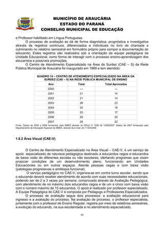 MUNICÍPIO DE ARAUCÁRIA
                            ESTADO DO PARANÁ
                      CONSELHO MUNICIPAL DE EDUCAÇÃO

e Professor habilitado em Língua Portuguesa.
       O processo de avaliação se dá de forma diagnóstica, prognóstica e investigativa
através de registros contínuos, diferenciados e individuais no livro de chamada e
culminando no relatório semestral em formulário próprio para compor a documentação do
educando. Estes registros são realizados sob a orientação da equipe pedagógica da
Unidade Educacional, como forma de interagir com o processo ensino-aprendizagem dos
educandos e possíveis promoções.
       O Centro de Atendimento Especializado na Área da Surdez (CAE – S) da Rede
Pública Municipal de Araucária foi inaugurado em 1999 e tem atendido:

                   QUADRO 14 – CENTRO DE ATENDIMENTO ESPECIALIZADO NA ÁREA DA
                       SURDEZ (CAE – S) NA REDE PÚBLICA MUNICIPAL DE ENSINO
                             Ano                       Total                    Total Aprovados
                            2000                         ---                            ---
                            2001                         21                             14
                            2002                         21                             14
                            2003                         28                             23
                            2004                         25                             18
                            2005                         25                             17
                            2006                         26                             20
                            2007                         28                             22
Fonte: Dados de 2000 a 2006 fornecidos pela SMED através do Ofício nº 1036 de 12/06/2007. Dados de 2007 fornecidos pelo
Departamento de Educação Especial da SMED, através de e-mail, em 11/03/2008.




1.8.2 Área Visual (CAE-V)


       O Centro de Atendimento Especializado na Área Visual – CAE-V, é um serviço de
apoio especializado de natureza pedagógica destinado a educandos cegos e educandos
de baixa visão de diferentes escolas ou não escolares, ofertando programas que visam
propiciar condições de um desenvolvimento pleno, funcionando em Unidades
Educacionais ou em outros espaços. Atende pessoas cegas e com baixa visão
(patologias progressivas e ambliopia funcional).
        O serviço pedagógico no CAE-V, organiza-se em contra turno escolar, sendo que
o educando deverá receber atendimento de acordo com suas necessidades educacionais,
podendo ser de 2 a 3 vezes por semana, comprovada através de Avaliação Pedagógica,
com atendimento de no máximo dois educandos cegos e de um a cinco com baixa visão
com o número máximo de 15 educandos. O apoio é realizado por professor especializado.
A Equipe Pedagógica do CAE-V é composta por Pedagogo e Professores Especializados.
       O processo de avaliação segue dois processos: a avaliação educacional para
ingresso e a avaliação do processo. Na avaliação de processo, o professor especialista,
juntamente com o professor de Ensino Regular, registra por meio de relatórios semestrais,
a evolução do educando, na sua escolaridade e no atendimento especializado.

                                                          48
 