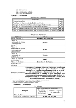 26
UC = Crédito Unitário
PUC = Crédito Unitário Projetado
PNI = Prêmio Nivelado Individual
IEN = Idade de Entrada Normal
QUADRO 2 - Hipóteses
2.1 Hipóteses Financeiras
Hipóteses Valores
Taxa de Juros Real 0,00
Taxa Real de Crescimento do Salário por Mérito 1,83
Projeção de Crescimento Real do Salário por Produtividade 0,00
Projeção de Crescimento Real dos Benefícios do Plano 0,50
Fator de Determinação do valor real ao longo do tempo Dos Salários 100,00
Fator de Determinação do valor real ao longo do tempo Dos Benefícios100,00
2.2 Hipóteses Biométricas
Hipóteses Valores
Novos Entrados * Hipotese não utilizada
Tábua de
Mortalidade de Válido
(evento gerador
morte)
Outros
Tábua de
Mortalidade de Válido
(evento gerador
sobrevivência)
at-83
Tábua de
Mortalidade de
Inválido **
Outros
Tábua de Entrada
em Invalidez ***
alvaro
Tábua de Morbidez Experiencia da Massa.
Outras Tábuas
utilizadas
Composição Familiar
Hipoteses: a) cada participante-titular tem um cônjuge
ou companheira(o), para o qual deixará uma pensão
vitalícia; b) o cônjuge ou companheira(o), se de sexo
diverso do titular, é 3 anos mais novo que o
participante-titular, se este for do sexo masculino, ou 3
anos mais velho, se do sexo feminino; c) o cônjuge ou
companheira(o), se de mesmo sexo que o o titular, tem
a mesma idade que o participante-titular.
* Descrever a hipótese de comportamento da contratação de novos servidores.
** Tábua de Mortalidade de Inválido EIAPC = Experiência IAPC
*** Tábua de Entrada em Invalidez AV = Álvaro Vindas
QUADRO 3 - Resultados
3.1 Valores
Campos
Valores da avaliação atuarial em R$ *
Benefícios -
Regime de
Capitalização
Benefícios - Regime
de Repartição
Ativo do Plano 0,00
Valor Atual dos Salários Futuros 6.186.289.857,99
 