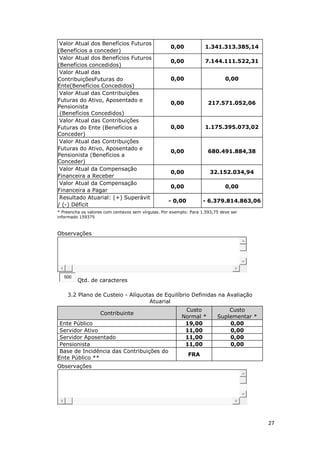27
Valor Atual dos Benefícios Futuros
(Benefícios a conceder)
0,00 1.341.313.385,14
Valor Atual dos Benefícios Futuros
(Benefícios concedidos)
0,00 7.144.111.522,31
Valor Atual das
ContribuiçõesFuturas do
Ente(Benefícios Concedidos)
0,00 0,00
Valor Atual das Contribuições
Futuras do Ativo, Aposentado e
Pensionista
(Benefícios Concedidos)
0,00 217.571.052,06
Valor Atual das Contribuições
Futuras do Ente (Benefícios a
Conceder)
0,00 1.175.395.073,02
Valor Atual das Contribuições
Futuras do Ativo, Aposentado e
Pensionista (Benefícios a
Conceder)
0,00 680.491.884,38
Valor Atual da Compensação
Financeira a Receber
0,00 32.152.034,94
Valor Atual da Compensação
Financeira a Pagar
0,00 0,00
Resultado Atuarial: (+) Superávit
/ (-) Déficit
- 0,00 - 6.379.814.863,06
* Preencha os valores com centavos sem vírgulas. Por exemplo: Para 1.593,75 deve ser
informado 159375
Observações
500
Qtd. de caracteres
3.2 Plano de Custeio - Alíquotas de Equilíbrio Definidas na Avaliação
Atuarial
Contribuinte
Custo
Normal *
Custo
Suplementar *
Ente Público 19,00 0,00
Servidor Ativo 11,00 0,00
Servidor Aposentado 11,00 0,00
Pensionista 11,00 0,00
Base de Incidência das Contribuições do
Ente Público **
FRA
Observações
 