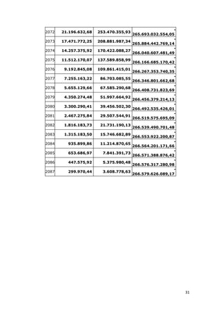 31
2072 21.196.632,68 253.470.355,93
-
265.693.032.554,05
2073 17.471.772,25 208.881.987,34
-
265.884.442.769,14
2074 14.257.375,92 170.422.088,27
-
266.040.607.481,49
2075 11.512.170,07 137.589.858,99
-
266.166.685.170,42
2076 9.192.845,08 109.861.415,01
-
266.267.353.740,35
2077 7.255.163,22 86.703.085,55
-
266.346.801.662,68
2078 5.655.129,66 67.585.290,68
-
266.408.731.823,69
2079 4.350.274,48 51.997.664,92
-
266.456.379.214,13
2080 3.300.290,41 39.456.502,30
-
266.492.535.426,01
2081 2.467.275,84 29.507.544,91
-
266.519.575.695,09
2082 1.816.183,73 21.731.190,13
-
266.539.490.701,48
2083 1.315.183,50 15.746.682,89
-
266.553.922.200,87
2084 935.899,86 11.214.870,65
-
266.564.201.171,66
2085 653.686,97 7.841.391,73
-
266.571.388.876,42
2086 447.575,92 5.375.980,48
-
266.576.317.280,98
2087 299.970,44 3.608.778,63
-
266.579.626.089,17
 