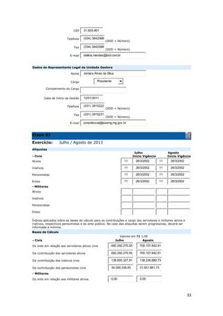 33
CEP 31.603-901
Telefone (034) 38425880
(DDD + Número)
Fax (034) 38425880
(DDD + Número)
E-mail idalina.mendes@bol.com.br
Dados do Representante Legal da Unidade Gestora
Nome Jomara Alves da Silva
Cargo Presidente
Complemento do Cargo
Data de Início da Gestão 12/01/2011
Telefone (031) 39152227
(DDD + Número)
Fax (031) 39152313
(DDD + Número)
E-mail presidencia@ipsemg.mg.gov.br
Etapa 03
Exercício: Julho / Agosto de 2013
Alíquotas
Julho Agosto
- Civis Início Vigência Início Vigência
Ativos 11 26/3/2002 11 26/3/2002
Inativos 11 26/3/2002 11 26/3/2002
Pensionistas 11 26/3/2002 11 26/3/2002
Entes 11 26/3/2002 11 26/3/2002
- Militares
Ativos
Inativos
Pensionistas
Entes
Índices aplicados sobre as bases de cálculo para as contribuições a cargo dos servidores e militares ativos e
inativos, respectivos pensionistas e do ente público. No caso das alíquotas serem progressivas, deverá ser
informada a mínima.
Bases de Cálculo
Valores em R$ 1,00
- Civis Julho Agosto
Do ente em relação aos servidores ativos civis 692.292.270,55 700.107.842,91
Da contribuição dos servidores ativos 692.292.270,55 700.107.842,91
Da contribuição dos inativos civis 138.655.327,91 138.236.880,73
Da contribuição dos pensionistas civis 34.049.339,45 31.651.861,73
- Militares
Do ente em relação aos militares ativos 0,00 0,00
 