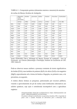7



TABELA 1 – Composição química (elementos maiores e menores) de amostras
de rochas do Maciço Alcalino de Anitápolis.

            Magnetita-      biotitito    piroxenito    Ijolitos      Sienitos   Foscoritos   Carbonatitos
            biotita
            piroxenitos
            42-54,2         2-98,6       27-33,2       23-71,3       13-91,5    1-16,3       31A -88,5
SiO2        37,90           34,70        44,90         45,80         43,40      4,20         3,30
TiO2        2,80            1,60         0,54          0,38          0,92       1,00         0,12
Al2O3       5,50            5,90         1,30          13,40         8,30       0,49         0,30
Fe2O3       9,80            2,90         9,10          4,60          3,50       30,20        10,70
FeO         7,94            8,70         4,84          2,69          7,0        14,46        4,67
MnO         0,28            0,16         0,36          0,22          0,17       0,25         0,16
MgO         9,30            8,10         5,80          4,60          5,70       3,00         4,40
Cao         16,40           18,30        20,90         13,50         14,40      23,30        42,30
Na2O        1,50            1,20         3,80          3,90          3,50       0,29         0,07
K2O         2,10            4,70         0,99          3,70          4,8        0,23         0,03
P.F.        2,87            1,14         1,71          3,91          1,68       3,35         27,32
P2O5        3,10            9,90         5,50          2,80          5,1        18,60        6,00
SrO         0,06                         0,07          0,25                     0,12         0,35
BaO         0,36            0,12         0,02          0,11          0,14       0,02         0,03
Total       99,90           97,42        99,83         99,86         98,61      99,51        100,65

Fonte: FURTADO, S.M.A. Petrologia do Maciço Alcalino de Anitápolis , Tese de
Doutorado em Ciências (Mineralogia e Petrologia), Instituto de Geociências da USP,
1989, Tabela 20.



Pode-se observar nessas análises a presença constante de teores significativos
de fosfato (P2O5), mas também de potássio (K2O), de cálcio (CaO) e de magnésio
(MgO), especialmente sob a forma de biotita e flogopita, no primeiro caso, e de
piroxênios, no segundo.

A notícia abaixo destaca as pesquisas, patrocinadas por recursos públicos,
visando o aproveitamento do pó de rochas como fertilizantes alternativos aos
adubos químicos, cuja ação é considerada incompatível com a agricultura
orgânica:

                      PESQUISADORES BUSCAM ALTERNATIVAS PARA FERTILIZANTES DE
                      SOLO – PRINCIPALMENTE AO POTÁSSIO.
                      Do potássio utilizado em fertilizantes na agricultura brasileira, 90% é importado de
                      países como o Canadá. Pensando em alternativas para a diminuição dessa


                                        Prof. Dr. Luiz Fernando Scheibe
                                         e-mail: scheibe2@gmail.com
 
