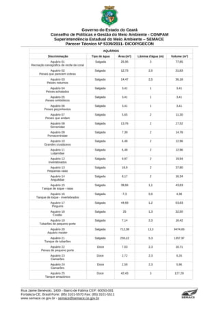 Governo do Estado do Ceará
                    Conselho de Políticas e Gestão do Meio Ambiente - CONPAM
                     Superintendência Estadual do Meio Ambiente – SEMACE
                           Parecer Técnico Nº 5339/2011- DICOP/GECON
                                                        AQUÁRIOS
                  Discriminação                  Tipo de água   Área (m²)   Lâmina d'água (m)   Volume (m³)
                   Aquário 01                      Salgada         25,95           3              77,85
      Recriação cenográfica de recife de coral
                    Aquário 02                     Salgada         12,73           2,5            31,83
            Peixes que parecem cobras
                   Aquário 03                      Salgada         14,47           2,5            36,18
                 Peixes noturnos
                    Aquário 04                     Salgada          3,41           1               3,41
                 Peixes achatados
                    Aquário 05                     Salgada          3,41           1               3,41
                Peixes simbióticos
                   Aquário 06                      Salgada          3,41           1               3,41
               Peixes peçonhentos
                    Aquário 07                     Salgada          5,65           2              11,30
                Peixes que andam
                    Aquário 08                     Salgada         13,76           2              27,52
                    Serranídae
                    Aquário 09                     Salgada          7,39           2              14,78
                  Pomacentrídae
                    Aquário 10                     Salgada          6,48           2              12,96
                Grandes crustáceos
                    Aquário 11                     Salgada          6,48           2              12,96
                    Lutjanídae
                     Aquário 12                    Salgada          9,97           2              19,94
                   Invertebrados
                    Aquário 13                     Salgada          18,9           2              37,80
                  Pequenas raias
                    Aquário 14                     Salgada          8,17           2              16,34
                    Anguilidae
                   Aquário 15                      Salgada         39,66           1,1            43,63
              Tanque de toque - raias
                  Aquário 16                       Salgada          7,3            0,6             4,38
         Tanque de toque - invertebrados
                    Aquário 17                     Salgada         44,69           1,2            53,63
                     Pinguins
                    Aquário 18                     Salgada          25             1,3            32,50
                     Costão
                   Aquário 19                      Salgada          7,14           2,3            16,42
            Tubarões de pequeno porte
                    Aquário 20                     Salgada         712,38         13,3           9474,65
                  Aquário master
                    Aquário 21                     Salgada         256,22          5,3           1357,97
                Tanque de tubarões
                    Aquário 22                      Doce            7,03           2,3            16,71
             Peixes de pequeno porte
                    Aquário 23                      Doce            2,72           2,3             6,26
                    Camarões
                    Aquário 24                      Doce            2,59           2,3             5,96
                    Camarões
                   Aquário 25                       Doce           42,43           3              127,29
                Tanque amazônico



Rua Jaime Benévolo, 1400 - Bairro de Fátima CEP: 60050-081
Fortaleza-CE, Brasil Fone: (85) 3101-5570 Fax: (85) 3101-5511
www.semace.ce.gov.br - semace@semace.ce.gov.br                                                        S U P E R IN T E N D Ê N C IA E S TA D U A L D O   M E IO   A M BIE N TE
 
