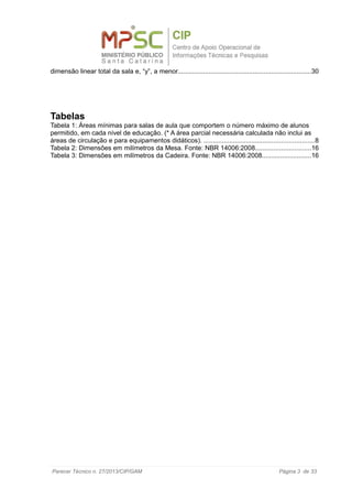 dimensão linear total da sala e, “y”, a menor.........................................................................30
Tabelas
Tabela 1: Áreas mínimas para salas de aula que comportem o número máximo de alunos
permitido, em cada nível de educação. (* A área parcial necessária calculada não inclui as
áreas de circulação e para equipamentos didáticos). ............................................................8
Tabela 2: Dimensões em milímetros da Mesa. Fonte: NBR 14006:2008..............................16
Tabela 3: Dimensões em milímetros da Cadeira. Fonte: NBR 14006:2008...........................16
Parecer Técnico n. 27/2013/CIP/GAM Página 3 de 33
 