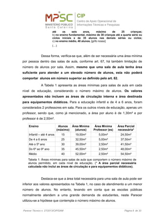 até os seis anos, máximo de 25 crianças;
b) no ensino fundamental, máximo de 30 crianças até a quarta série ou
ciclos iniciais e de 35 alunos nas demais séries ou ciclos;
c) no ensino médio, 40 alunos. [grifo nosso]
(…)
Dessa forma, verifica-se que, além de ser necessária uma área mínima
por pessoa dentro das salas de aula, conforme art. 67, há também limitação de
número de alunos por sala. Assim, mesmo que uma sala de aula tenha área
suficiente para atender a um elevado número de alunos, esta não poderá
comportar alunos em número superior ao definido pelo art. 82.
A Tabela 1 apresenta as áreas mínimas para salas de aula em cada
nível de educação, considerando o número máximo de alunos. Os valores
apresentados não incluem as áreas de circulação interna e área destinada
para equipamentos didáticos. Para a educação infantil e de 4 a 6 anos, foram
considerados 2 professores em sala. Para os outros níveis de educação, apenas um
professor, sendo que, como já mencionado, a área por aluno é de 1,30m² e por
professor é de 2,50m².
Ensino Alunos
(máximo)
Área Mínima
(alunos)
Área Mínima
Professor (es)
Área Parcial
necessária*
Infantil – até 4 anos 15 19,50m² 5,00m² 24,50m²
De 4 a 6 anos 25 32,50m² 5,00m² 37,50m²
Até o 5º ano 30 39,00m² 2,50m² 41,50m²
Do 6º ao 9º ano 35 45,50m² 2,50m² 48,00m²
Médio 40 52,00m² 2,50m² 54,50m²
Tabela 1: Áreas mínimas para salas de aula que comportem o número máximo de
alunos permitido, em cada nível de educação. (* A área parcial necessária
calculada não inclui as áreas de circulação e para equipamentos didáticos).
Destaca-se que a área total necessária para uma sala de aula pode ser
inferior aos valores apresentados na Tabela 1, no caso de atendimento a um menor
número de alunos. No entanto, levando em conta que as escolas públicas
normalmente atendem a uma grande demanda de estudantes, neste Parecer
utilizou-se a hipótese que contempla o número máximo de alunos.
Parecer Técnico n. 27/2013/CIP/GAM Página 8 de 33
 