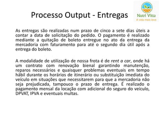 Processo Output - Entregas 
As entregas são realizadas num prazo de cinco a sete dias úteis a 
contar a data de solicitação do pedido. O pagamento é realizado 
mediante a quitação de boleto entregue no ato da entrega da 
mercadoria com faturamento para até o segundo dia útil após a 
entrega do boleto. 
A modalidade de utilização de nossa frota é de rent a car, onde há 
um contrato com renovação bienal garantindo manutenção, 
reparos necessários e quaisquer problemas eventuais em tempo 
hábil durante os horários de itinerário ou substituição imediata do 
veículo em situações que necessitarem para que a mercadoria não 
seja prejudicada, tampouco o prazo de entrega. É realizado o 
pagamento mensal da locação com adicional do seguro do veículo, 
DPVAT, IPVA e eventuais multas. 
 