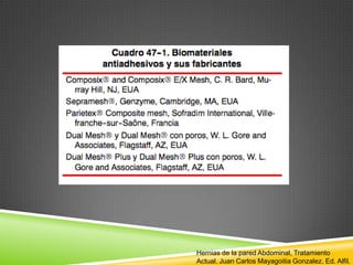 Hernias de la pared Abdominal, Tratamiento
Actual. Juan Carlos Mayagoitia Gonzalez. Ed. Alfil.
 