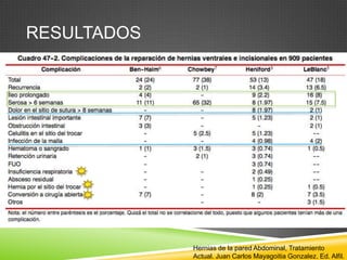 RESULTADOS
Hernias de la pared Abdominal, Tratamiento
Actual. Juan Carlos Mayagoitia Gonzalez. Ed. Alfil.
 