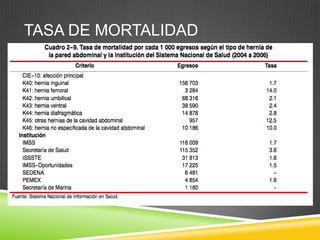 TASA DE MORTALIDAD
 