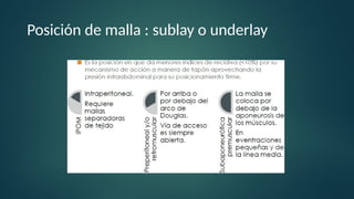 Sublay Only Pared abdominal y hernia abordaje y tecnica | PPTX