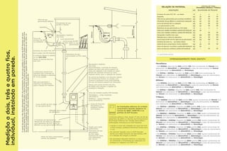 Mediçãoadois,trêsequatrofios,
individual,instaladaemparede.
•	 Instale a caixa de medição em local de livre
e fácil acesso, preferencialmente frente para
a rua:
• Ao solicitar ligação nova à EDP Escelsa
tenha em mãos Carteira de Identidade, CPF
e a relação de cargas a instalar.
• As empresas deverão informar a natureza
da atividade, a finalidade da utilização da 	
energia e o registro no CNPJ e IE.
Conforme define a Res. Aneel nº 414 de 09 de
setembro de 2010 e a Norma de Fornecimento
de Energia Elétrica em Tensão Secundária –
Edificações Individuais da EDP Escelsa:
As instalações elétricas da unidade
consumidora deverão obedecer às
normas da ABNT, INMETRO e os
padrões da EDP Escelsa.
Monofásico:
• Até 5000W, disjuntor de 50A padrão DIN, dois condutores de 10mm2 com
eletroduto de 32mm(PVC) ou 25mm(Aço) e cabo de aterramento de 10mm2
com eletroduto de 20mm(PVC) ou 15mm(Aço).
• De 5001W a 9000W, disjuntor de 63A padrão DIN, dois condutores de
16mm2 com eletroduto de 32mm(PVC) ou 25mm(Aço) e cabo de aterramento
de 10mm2 com eletroduto de 20mm(PVC) ou 15mm(Aço).
Bifásico:
• Até 9000W, disjuntor de 40A padrão DIN, três condutores de 16mm2 com
eletroduto de 40mm(PVC) ou 32mm(Aço) e cabo de aterramento de 10mm2
com eletroduto de 20mm(PVC) ou 15mm(Aço).
• De 9001W a 15000W, disjuntor de 63A padrão DIN, três condutores de
16mm2 com eletroduto de 40mm(PVC) ou 32mm(Aço) e cabo de aterramento
de 10mm2 com eletroduto de 20mm(PVC) ou 15mm(Aço).
Trifásico:
• Até 15000W, disjuntor de 40A padrão DIN, quatro condutores de 16mm2 com
eletroduto de 40mm(PVC) ou 32mm(Aço) e cabo de aterramento de 10mm2
com eletroduto de 20mm(PVC) ou 15mm(Aço).
• De 15001W a 26000W, disjuntor de 63A padrão DIN, quatro condutores de
16mm2 com eletroduto de 40mm(PVC) ou 32mm(Aço) e cabo de aterramento
de 10mm2 com eletroduto de 20mm(PVC) ou 15mm(Aço).
• De 26001W a 34000W, disjuntor de 80A padrão DIN, quatro condutores de
25mm2, eletroduto de 40mm(PVC) ou 32mm(Aço) e cabo de aterramento de
10mm2 com eletroduto de 20mm(PVC) ou 15mm(Aço).
• De 34001W a 41000W, disjuntor de 100A padrão DIN, quatro condutores de
35mm2 com eletroduto de 60mm(PVC) ou 50mm(Aço) e cabo de aterramento
de 16mm2 com eletroduto de 20mm(PVC) ou 15mm(Aço).
• De 41001W a 47000W, disjuntor de 125A padrão DIN, quatro condutores de
50mm2 com eletroduto de 85mm(PVC) ou 80mm(Aço) e cabo de aterramento
de 16mm2 com eletroduto de 20mm(PVC) ou 15mm(Aço).
• De 47001W a 57000W, disjuntor de 150A padrão DIN, quatro condutores de
70mm2 com eletroduto de 85mm(PVC) ou 80mm(Aço) e cabo de aterramento
de 25mm2 com eletroduto de 20mm(PVC) ou 15mm(Aço).
• De 57001W a 75000W, disjuntor de 200A padrão DIN, quatro condutores de
95mm2 com eletroduto de 85mm(PVC) ou 80mm(Aço) e cabo de aterramento
de 25mm2 com eletroduto de 20mm(PVC) ou 15mm(Aço).
RELAÇÃO DE MATERIAL
DESCRIÇÃO
Monofásico Bifásico Trifásico
V= Quantidade variável
Quantidade de Material
300mm
300mm
300mm
min.
Oramaldeserviçonãodeveultrapassar30mdecomprimento.SeentreseupadrãoeopostedaEDPEscelsaemque
vocêseráligadohouvertrânsitodeveículos,aalturamínimadoramalseráde5,50me4memáreascomtrânsitolivre
deveículosepedestres,tantoemviapúblicacomoprivada.Oramaldeligaçãoaéreodeveráafastar-sede1,20m,no
mínimo,desacadas,janelas,telhados,escadas,áreas,marquises,etc.
Olhal de aço
galvanizado Ø16mm
Chumbador de aço
de Ø16 x 150mm
Sapatilha
Curva de
entrada de 45º
ou cabeçote
Condutor de cobre PVC 70º.
Dar 5 voltas com fita isolante.
O condutor Neutro é isolado
na cor azul-claro.
Deixar as pontas dos fios
com 1,5m.
O eletroduto deverá ficar
aparente até a entrada da
Caixa do Medidor e distante
01 cm da parede
Não será permitida a
cobertura do eletroduto
após a ligação do medidor
Curva de 90º de PVC rígido
ou aço galvanizado
Redução para a bitola
do eletroduto
O Condutor de aterramento
deverá ser de cobre nu, protegido
com eletroduto de PVC rígido de
Ø20mm ou aço galvanizado Ø15mm.
Haste de Terra comprimento
mínimo de 2000mm
Abraçadeira metálica
tipo copo
Luva galvanizada
Curva longa de 90º
de PVC rígido ou aço
galvanizado
Eletroduto de aço
galvanizado ou PVC rígido
Abraçadeira metálica
tipo copo
Opcionalmente, a entrada de energia
poderá ser feita pela parte superior da
Caixa de medição, e em ambos os casos
deverá ser aplicado silicone ou outro
material similar para a vedação da mesma.
As caixas do medidor e do disjuntor devem
ser firmemente fixadas na parede, com
buchas e parafusos numa profundidade
em que as tampas possam ser removidas.
Deixar uma ponta mínima dos fios
de 0,80m para facilitar a ligação da
proteção e medição.
Caixa de medidor padrão EDP Escelsa
Monofásico – carga instalada
até 9.000 W
Polifásico – carga instalada
acima de 9.000 W
Caixa do disjuntor
Monofásico ou
Polifásico Padrão
EDP Escelsa
Opção para saída
subterrânea
Eletroduto de aço
galvanizado
ou PVC rígido
Condutor de cobre
com isolamento
0,6 / 1,0 kV
min.
Aalturadacaixaaopisoéde
1800mm+0
-50
m
pç
pç
pç
pç
pç
m
pç
pç
pç
pç
pç
m
pç
pç
pç
v
01
01
01
01
01
v
01
-
04
01
02
v
01
01
-
v
01
01
01
01
01
v
-
01
04
01
02
v
01
-
01
v
01
01
01
01
01
v
-
01
04
01
02
v
01
-
01
Condutor de cobre PVC 70º - ver tabela
Sapatilha
Olhal de aço galvanizado para parafuso de Ø16mm
Chumbador de aço Ø16mm e comprimento adequado
Curva de entrada 45º ou cabeçote
Luva galvanizada ou PVC
Eletroduto de aço galvanizado ou PVC rígido
Caixa para medidor monofásico, padrão EDP ESCELSA
Caixa para medidor polifásico, padrão EDP ESCELSA
Abraçadeira metálica tipo copo
Redução para a bitola do eletroduto
Curva longa de 90º de PVC rígido de aço galvanizado
Condutor de cobre nu  - ver tabela abaixo
Haste de terra comprimento mínimo 2000mm
Caixa de disjuntor monofásico padrão EDP ESCELSA
Caixa de disjuntor polifásico padrão EDP ESCELSA
UN
DIMENSIONAMENTO PARA 220/127V
Número de Fases
300mm
 