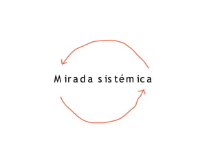 M ir a d a s is té m ic a
 