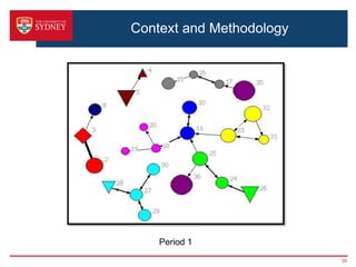 Context and Methodology




    Period 1
                          20
 