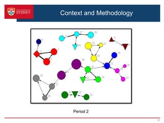Context and Methodology




    Period 2
                          21
 