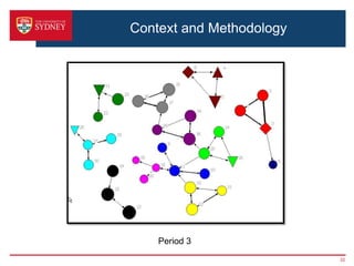 Context and Methodology




    Period 3
                          22
 