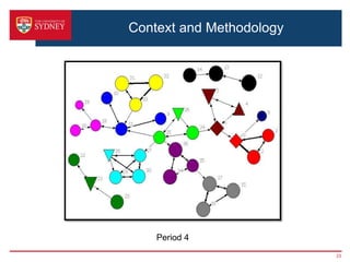 Context and Methodology




    Period 4
                          23
 