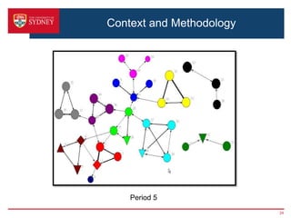 Context and Methodology




    Period 5
                          24
 