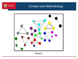 Context and Methodology




    Period 6
                          25
 