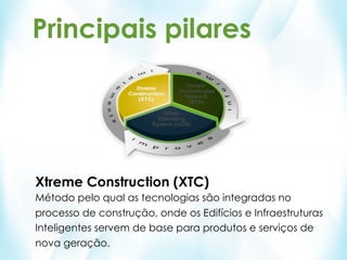 Principais pilares




Xtreme Construction (XTC)
Método pelo qual as tecnologias são integradas no
processo de construção, onde os Edifícios e Infraestruturas
Inteligentes servem de base para produtos e serviços de
nova geração.
 