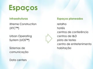 Espaços
Infraestruturas       Espaços planeados

Xtreme Construction   retalho
(XTC™)                hotéis
                      centros de conferência
Urban Operating       centros de I&D
System (UOS™)         pista de testes
                      centro de entretenimento
Sistemas de           habitação
comunicação

Data centers
 